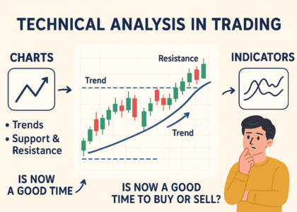 technical analysis