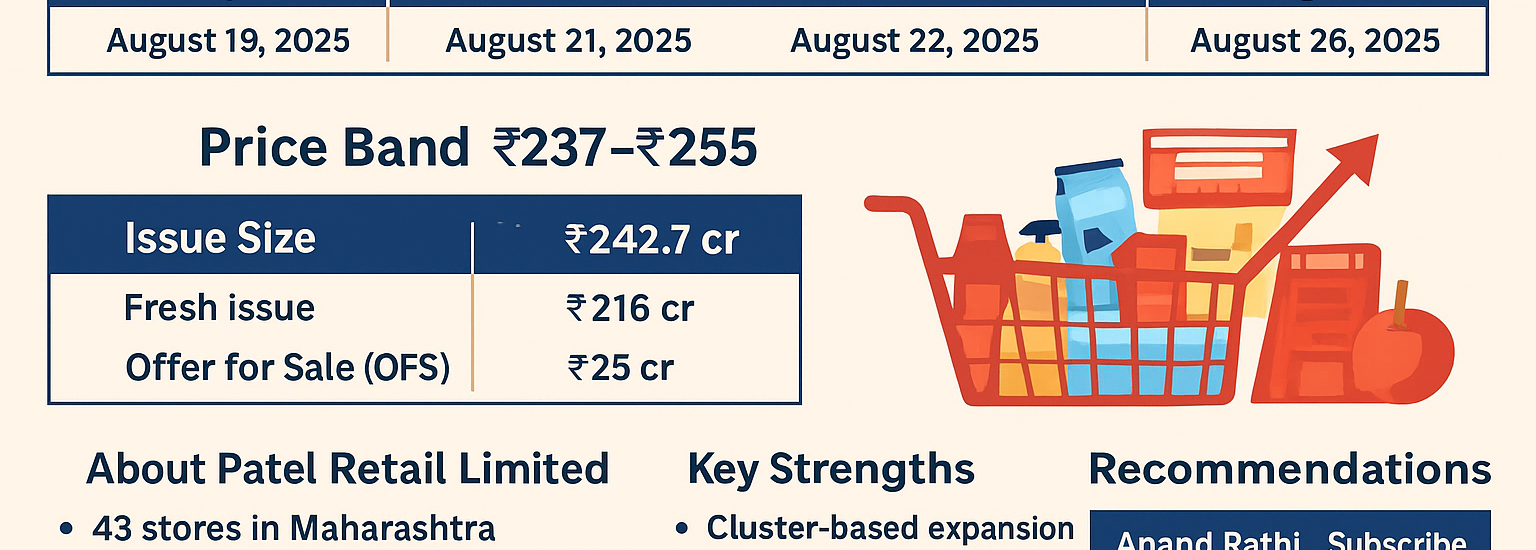 Patel Retail IPO 2025