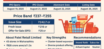 Patel Retail IPO 2025