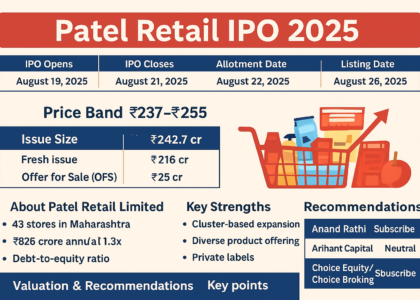 Patel Retail IPO 2025