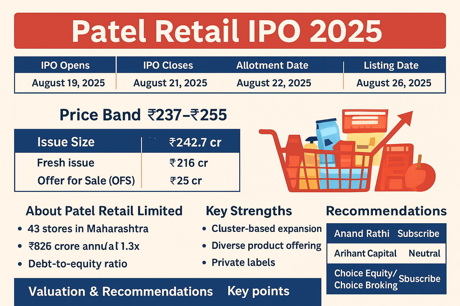 Patel Retail IPO 2025: Complete Guide for Investors
